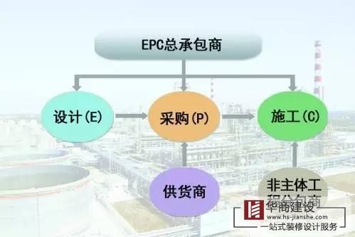 廣州工程總承包公司，總承包有哪些模式？