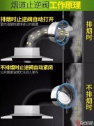 不想聞別人家的炒菜味,裝修時要注意煙道止回閥 不想聞別人家的炒菜味,裝修時要注意煙道止回閥