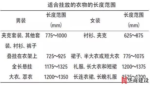 住70年都不用換的8款衣柜設計,甩別人一條街!不懂千萬別瞎裝!
