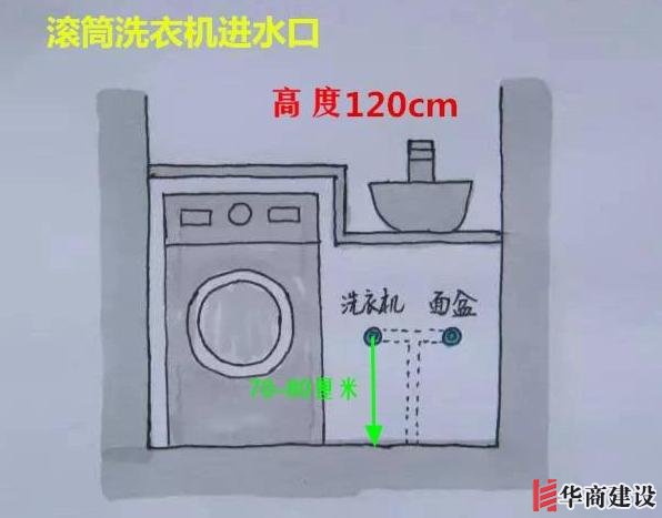13張手繪稿詳解全屋裝修水電定位高度,不愧出自年薪50萬設(shè)計師!