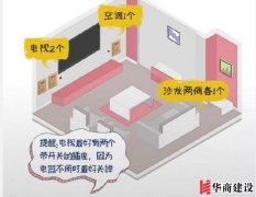 新房裝修插座要多少個?華商回答,按攻略裝修33個! 新房裝修插座要多少個?華商回答,按攻略裝修33個!