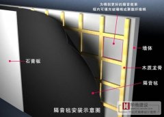 裝修常用的隔音設計方法